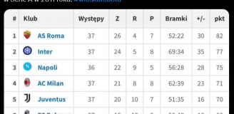 NIESPODZIEWANE TOP 8 Serie A za 2025 rok!